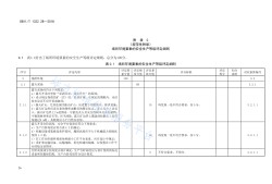 安全工程师评定,安全工程师等级划分