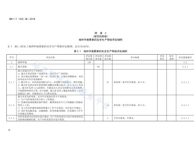 安全工程师评定,安全工程师等级划分