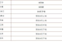 江苏省betway西汉姆app下载成绩查询betway西汉姆app下载查询