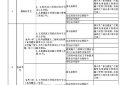 betway西汉姆app下载
技能补贴申请详细流程申请betway西汉姆app下载
条件