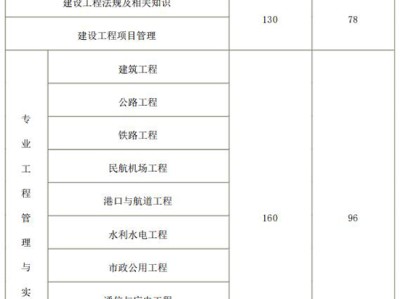 一级建造师报考好考吗现在,一级建造师报考好考吗