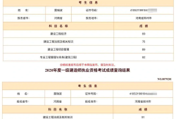 怎样备考一级建造师,怎样备考一级建造师机电专业
