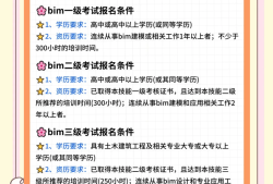 bim工程师有啥作用,bim工程师有啥作用和用途