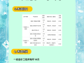 2016造价工程师考试,2016年造价师合格标准