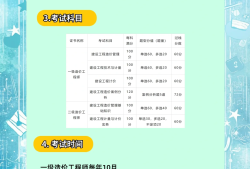 2016造价工程师考试,2016年造价师合格标准