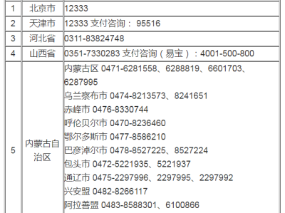 betway西汉姆app下载在哪儿报名betway西汉姆app下载报考在哪里报名