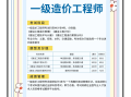 重庆市一级建造师报名重庆市一级建造师报名入口