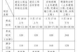 环境必威betway官网入口资格证一年多少钱,环境必威betway官网入口的报考条件