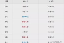 betway西汉姆app下载
矿业考试科目betway西汉姆app下载
矿业工程一般都考多少分