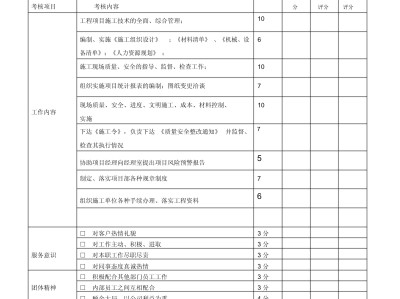 结构工程师工作业绩怎么写,结构工程师绩效