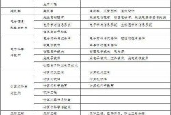 betway西汉姆app下载
考试有专业限制吗的简单介绍