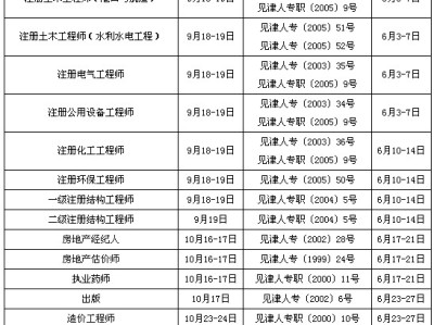 黔西南注册岩土工程师报考条件是什么黔西南注册岩土工程师报考条件