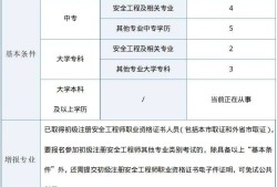 ehs注册安全工程师报名要求hse安全工程师报考条件