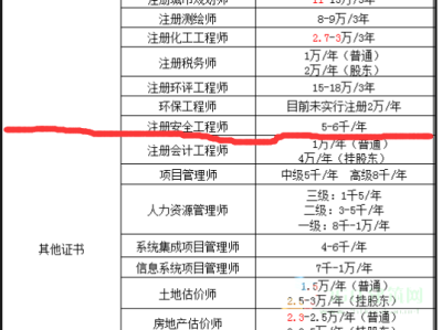 必威betway官网入口各专业范围,必威betway官网入口各专业的执业范围