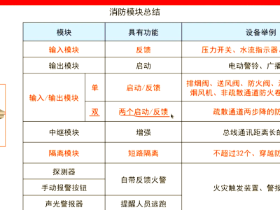 消防工程师信息网网址消防工程师管理系统