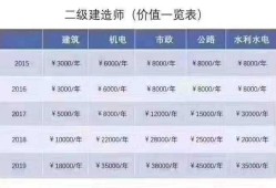水利水电工程一级建造师考试科目betway西汉姆app下载
水利水电考试科目