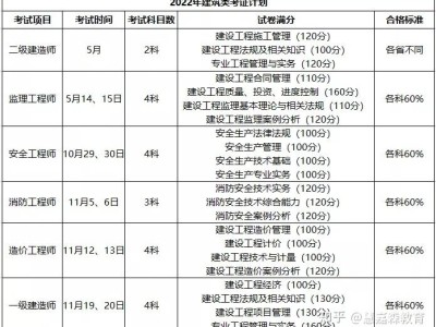 一级建造师准考试时间多久,一级建造师准考试时间