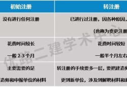 betway西汉姆app下载
可以转注吗,二建转注带b证什么意思