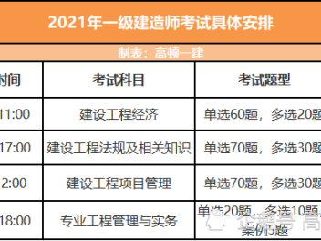 福建一级建造师考试时间,福建一级建造师考试时间2020