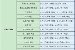 必威betway官网入口分等级吗必威betway官网入口分几累