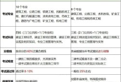 betway西汉姆app下载
机电专业科目betway西汉姆app下载
机电科目