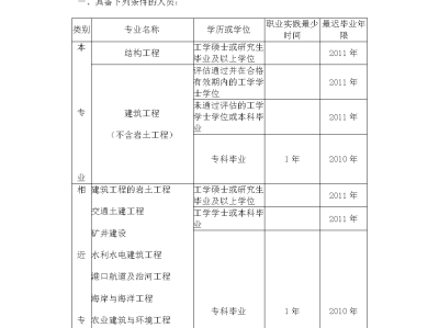 结构工程师入门手册pdf结构工程师入门手册