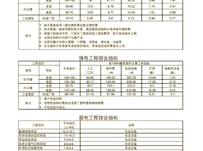 2015年建设工程造价员资格考试2015造价工程师难度