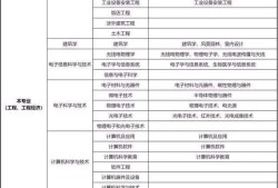 其他专业可以报考betway西汉姆app下载
吗,其他专业可以报考betway西汉姆app下载
