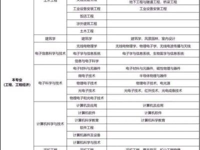 其他专业可以报考betway西汉姆app下载吗,其他专业可以报考betway西汉姆app下载