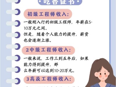 造价工程师能力要求造价工程师能力要求是什么