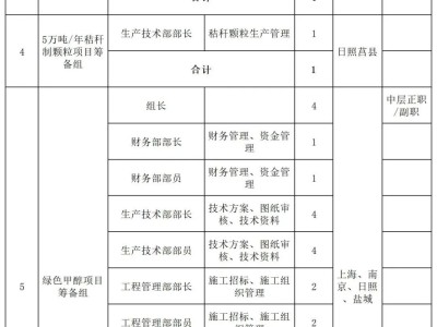 二级结构工程师单位,二级结构工程师哪些资质有用
