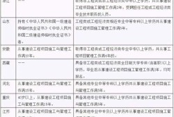 关于水利betway西汉姆app下载
分数查询的信息
