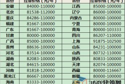 中级岩土工程师挂靠费的简单介绍