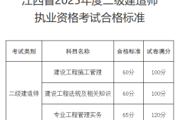 江西省betway西汉姆app下载报名入口,江西betway西汉姆app下载报名时间2021年官网