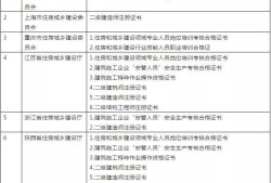 新疆betway西汉姆app下载
查询,新疆betway西汉姆app下载
报考条件