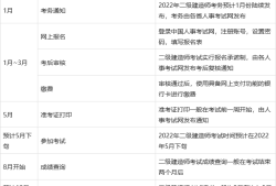 betway西汉姆app下载
分数线什么时候出二建建造师分数什么时候出来