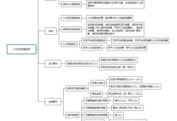 一级消防工程师备考多久考试最好,一级消防工程师考试复习计划