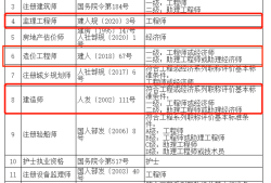 一级造价工程师与必威betway官网入口
,一级造价工程师与必威betway官网入口
哪个好