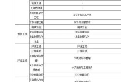 关于betway西汉姆app下载
报考专业条件的信息