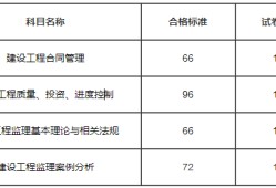 必威betway官网入口
考试科目分数的简单介绍
