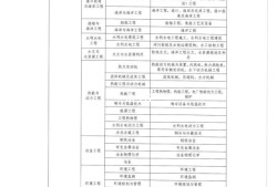二级注册结构工程师考试条件有哪些二级注册结构工程师考试条件