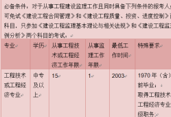 2018年必威betway官网入口
报考,2018必威betway官网入口
成绩查询时间