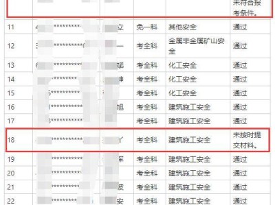 海南注册安全工程师招聘信息海南注册安全工程师