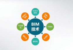 bim高级工程师有什么用处知乎bim高级工程师