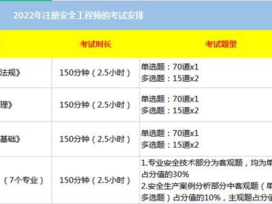 安全工程师什么时候出成绩,2022年中级安全工程师什么时候出成绩