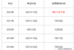 专业必威betway官网入口
考试科目,专业必威betway官网入口
考试科目及时间