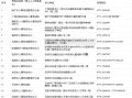 广西必威betway官网入口
考试广西必威betway官网入口
报名时间