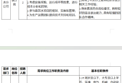 成都市必威betway官网入口
招聘成都市必威betway官网入口
招聘最新信息