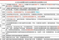 消防工程师2020考试地点,消防工程师考试点汇总