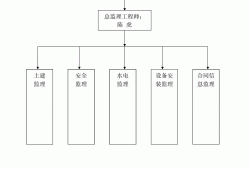 必威betway官网入口
直线组织结构图,必威betway官网入口
的知识结构主要包括哪几个方面